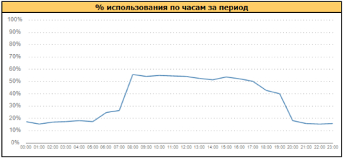 График