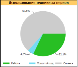 График